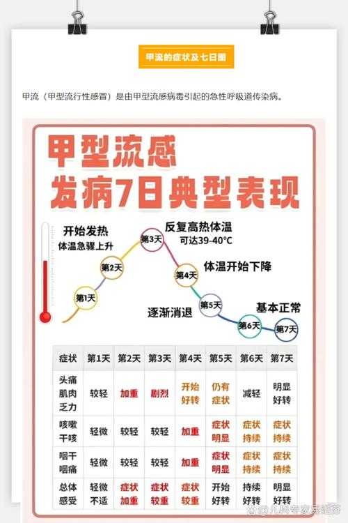 2020-2022年新冠疫情期间北京地区新型冠状病毒嗅觉味觉障碍应对指南