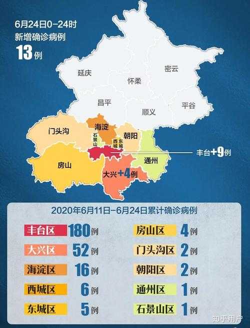 【31省份多点散发，山西翼城13例暴露防控盲区】
