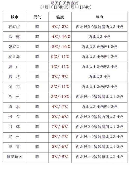 31省份多点散发，河北古冶区5例成防控关键