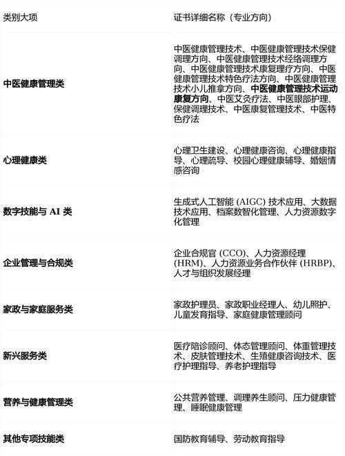 秋冬季新冠二阳三阳康复者健康管理指南2020-2022年适用