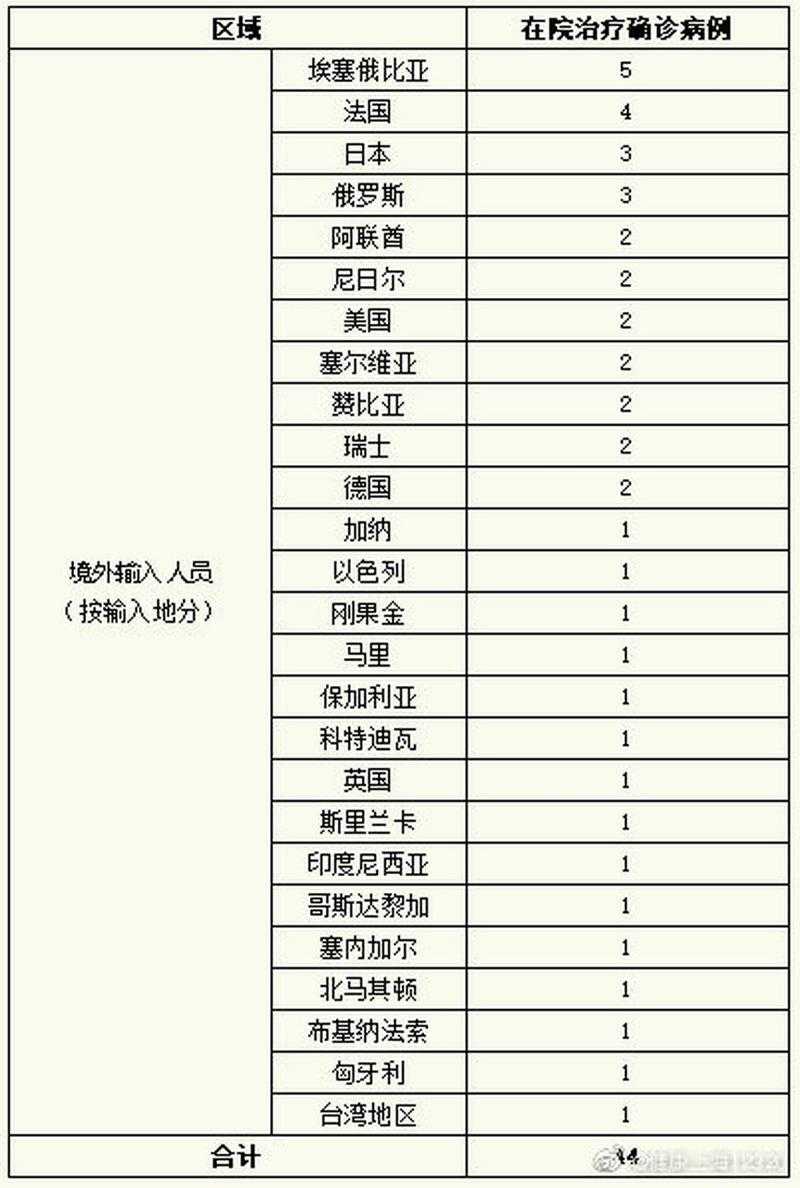 2020-2022年新冠疫情期间上海JN1分支重症病例特征分析