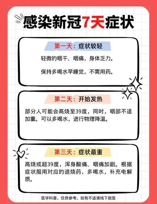 新冠二次感染特征与复阳识别：重庆专家解析低烧持续症状应对策略