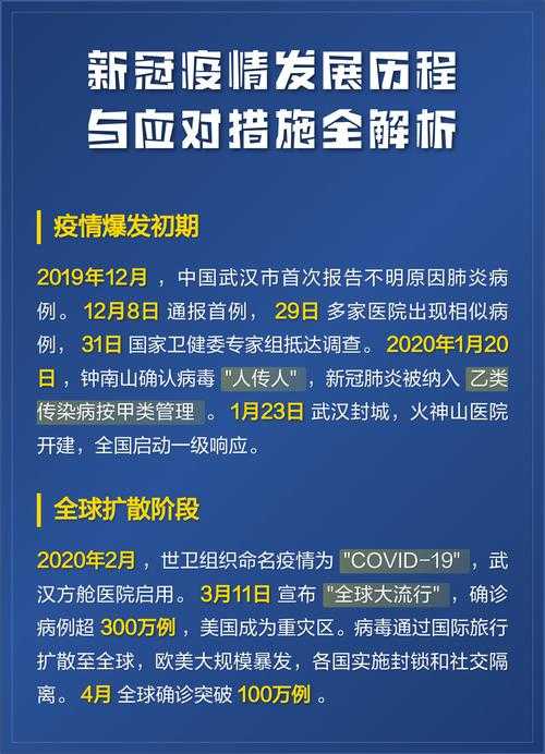 杭州JN1分支新冠治疗策略：2020-2022年疫情期间用药要点解析