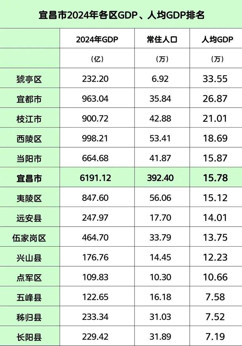宜昌疫情波及17省份，交通枢纽城市何以成传播枢纽？