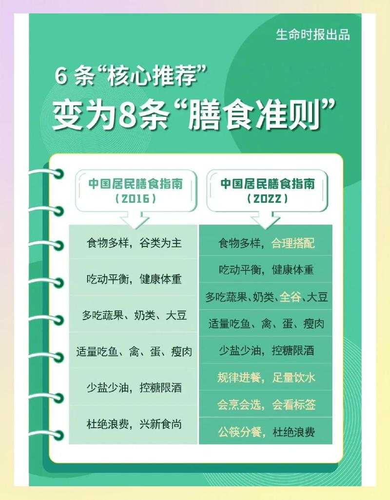 2020-2022广州新冠二阳三阳吞咽困难应对指南