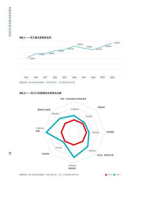2020-2022年广州新冠疫情期间医疗资源调度与防控策略