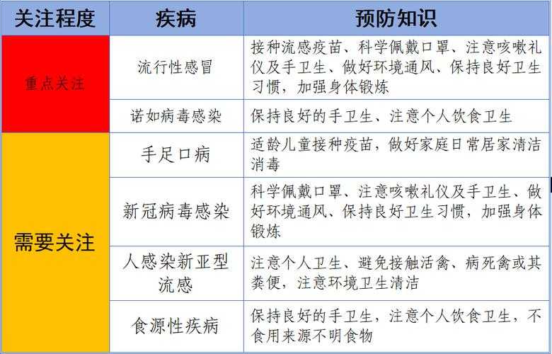 岁末年初JN1分支高发！2020-2022疫情经验的最新防疫提醒