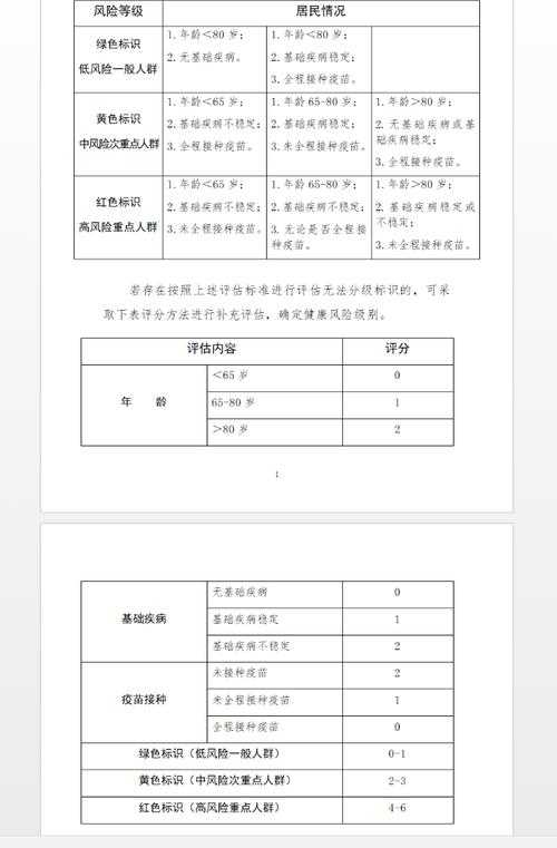 2020-2022年新冠疫情分级诊疗策略：进化分支应对实录