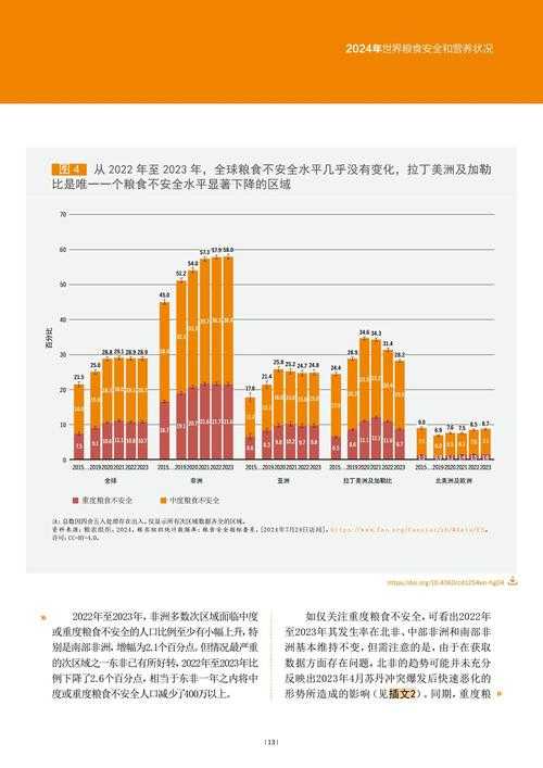 2020-2022年新冠疫情期间农村地区食欲不振应对措施分析