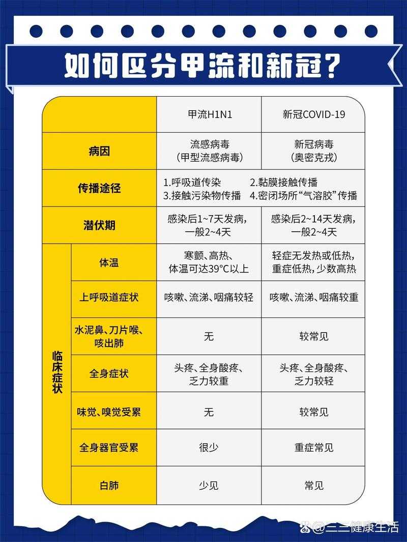新冠疫情期间食欲不振应对指南：2020-2022疫情经验总结