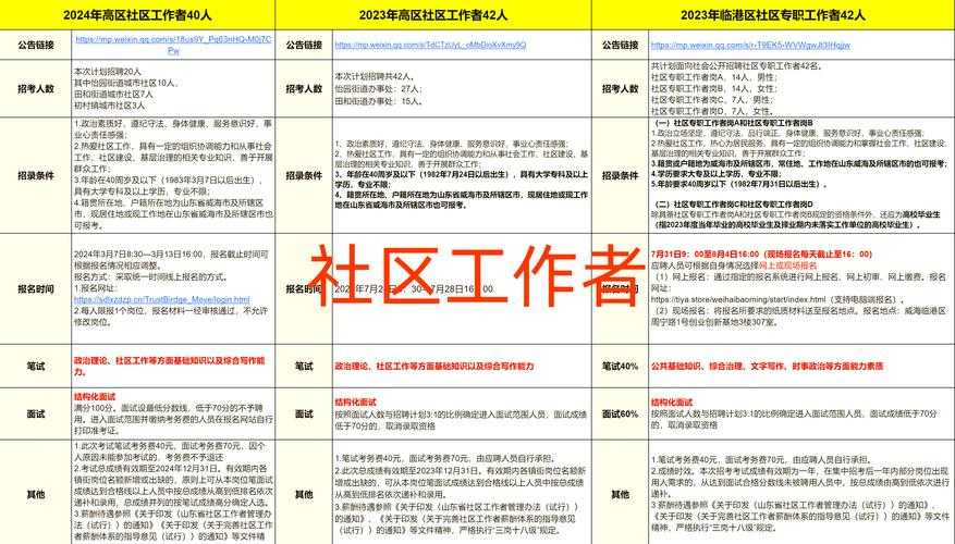 新冠疫情期间社区卫生服务应对策略实录2020-2022