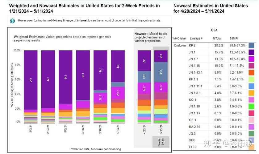 上海秋冬季新冠变异株防控要点解析