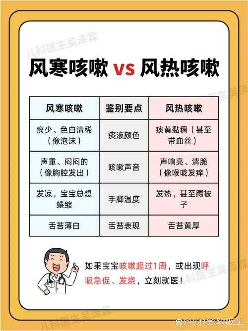 奥密克戎JN1所致发热咳嗽应对策略