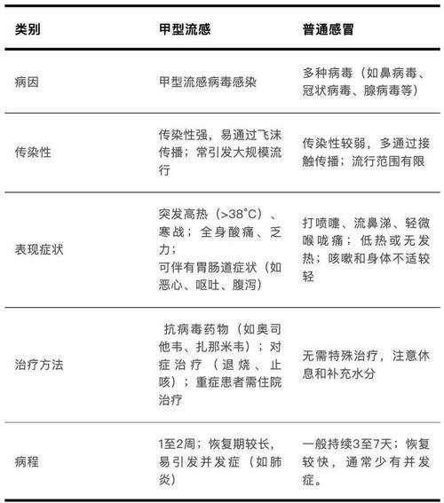 2020-2022年新冠疫情期间XBB系重症病例特征解析