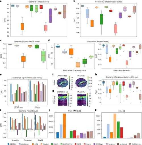 2020-2022新冠疫情XBB变异株分级诊疗体系解析