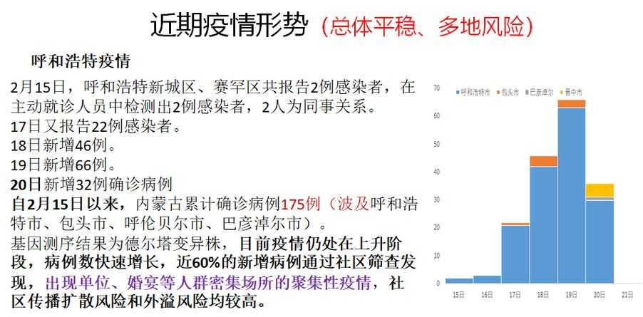 31省份多点散发，双辽市新增13例引关注