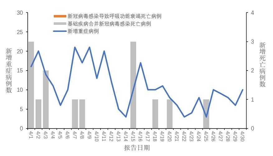 2020-2022新冠疫情期间河南JN1分支致心率过快应对措施