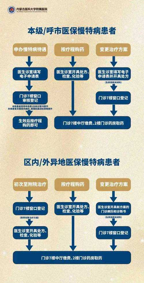 福建2022年1月新冠高发期就医指南：重点人群防护与规范诊疗建议