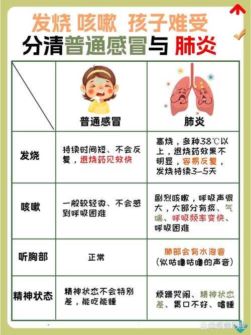 【新冠肺炎疫情期间发烧咳嗽症状解析及复阳风险评估】