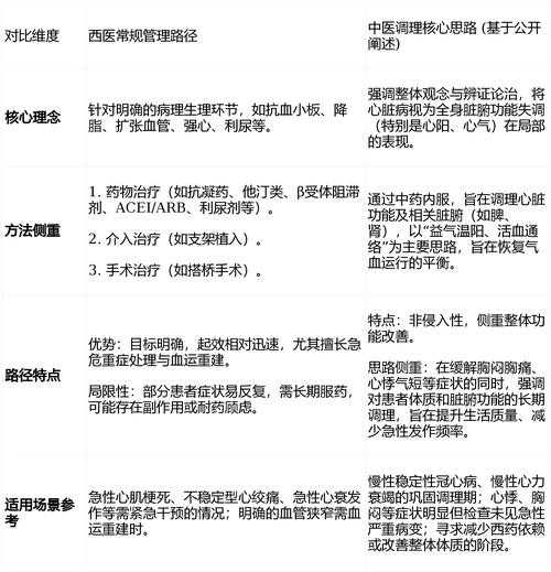 【2020-2022年新冠疫情期间：心肌受损与复阳关联性解析及应对建议】