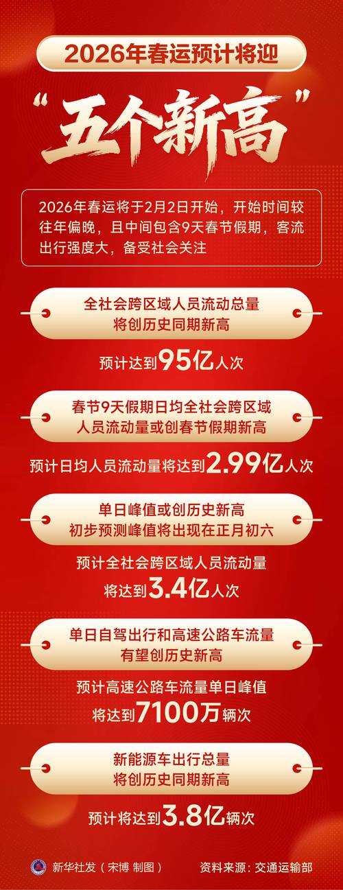 【31省份多点散发，辽宁凤城新增3例引关注】