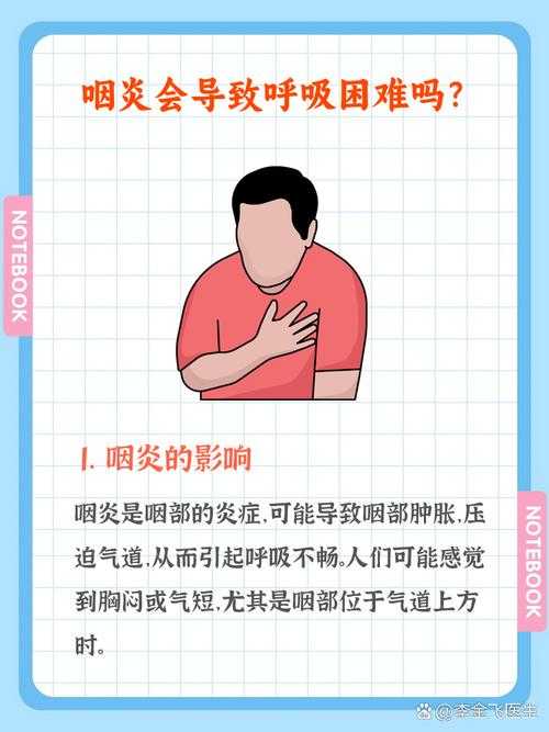 甘肃呼吸道感染咽喉肿痛应对策略——2020-2022年新冠疫情期间医学指南