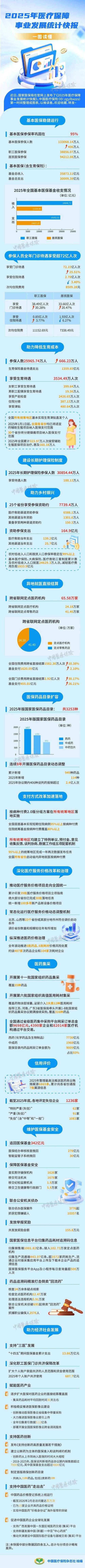 2020-2022新冠疫情优势流行株与医疗资源调度策略