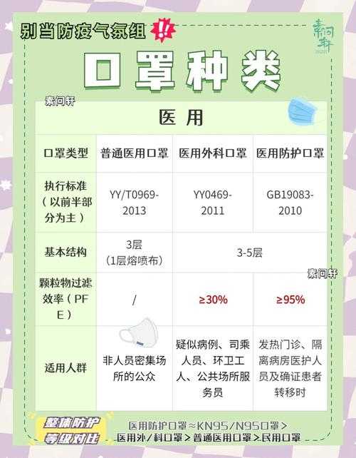 2020-2022新冠防护要点：湖北进化分支防控指南