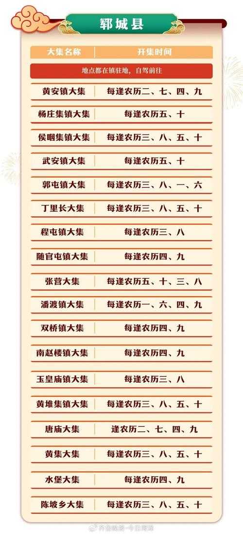 31省份多点散发，山东菏泽为何成防控焦点？