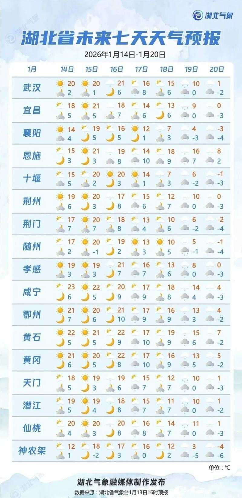 31省份多点散发，湖北团风单日新增5例引关注