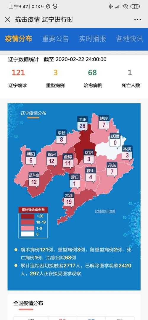 辽宁新增32例,彰武县为何成为防控关键点?