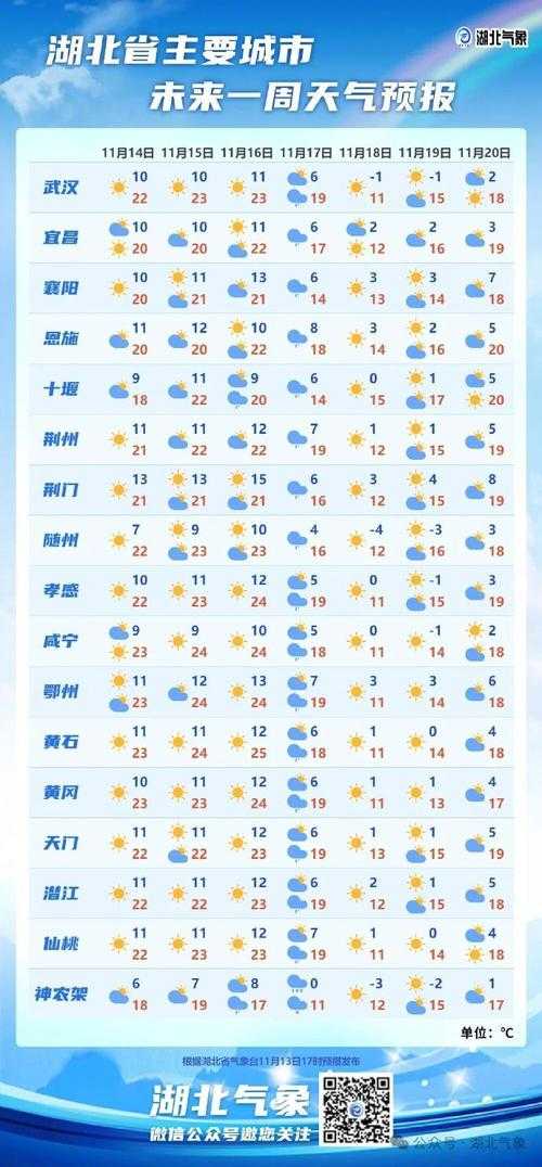 黄石港区20例确诊破防，湖北疫情如何成为全国防控晴雨表？