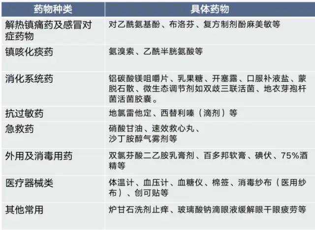 新冠疫情秋冬季用药指南：不同进化分支治疗策略解析