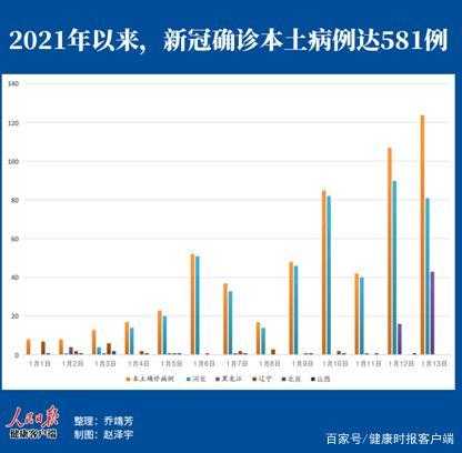 春运返乡潮下新冠确诊人员分布特征解析2020-2022年