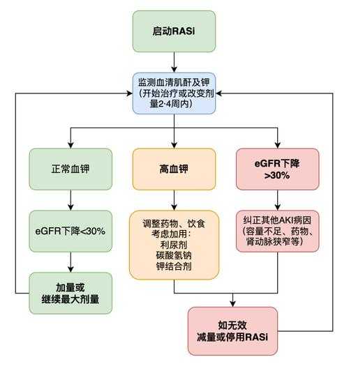 【2020-2022年新冠变异毒株确诊人员管理机制解析】