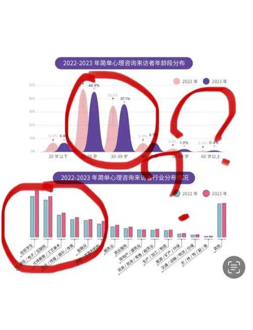 2020-2022年新冠疫情期间：吉林XBB系阳性康复者追踪分析