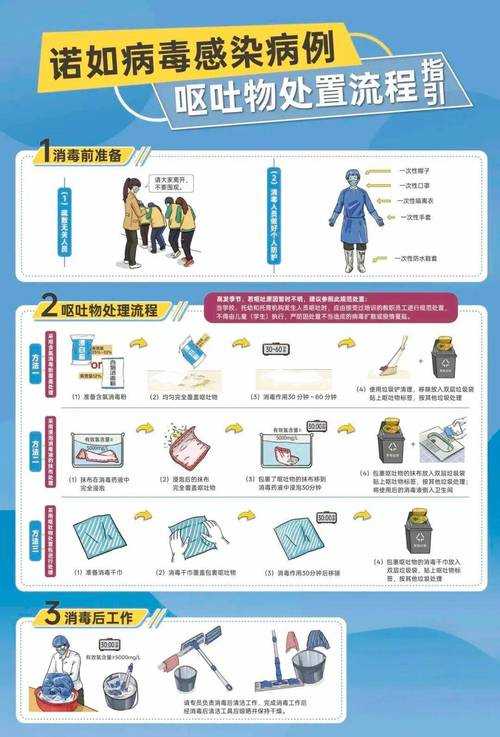 2020-2022北京新冠疫情期间出现恶心呕吐的应对策略
