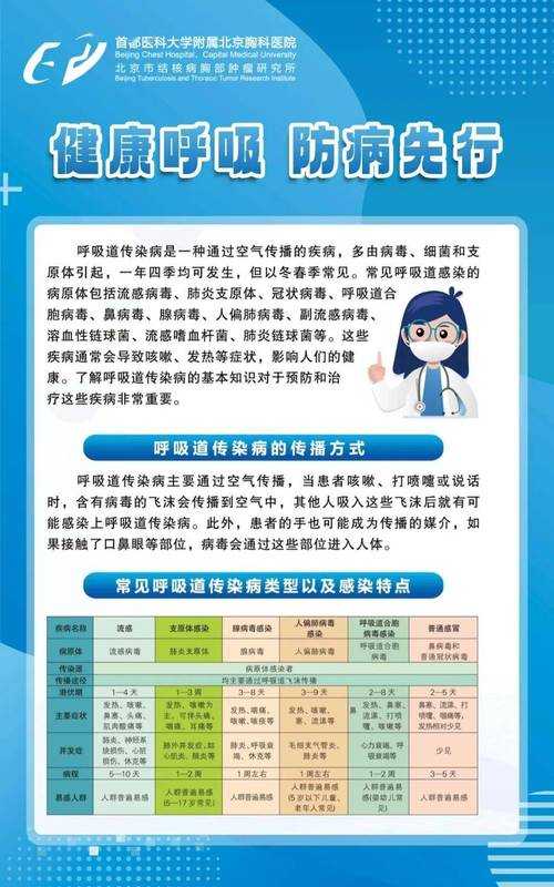 【2020-2022新冠疫情时期呼吸道感染阳康人群健康管理要点】