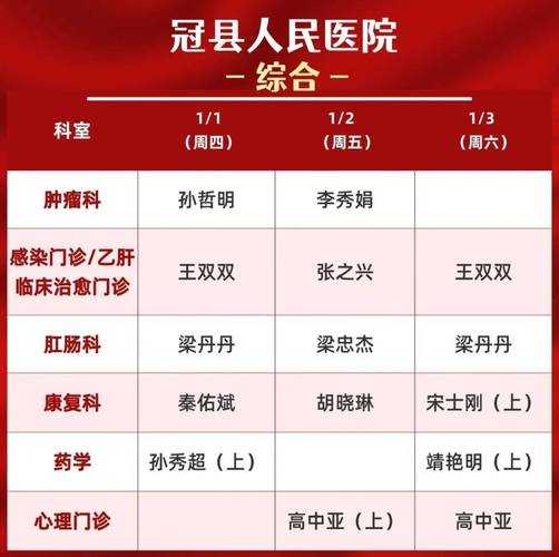 2020-2022安徽岁末年初新冠就医指南