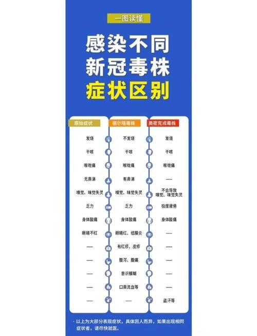 西藏返程高峰预警：奥密克戎亚型高发期无症状转确诊应对指南