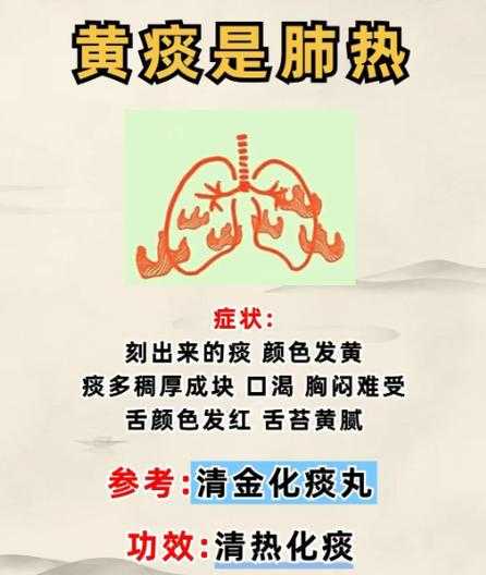 2020-2022新冠疫情期间：新型冠状病毒干咳无痰症状解析及复阳警示