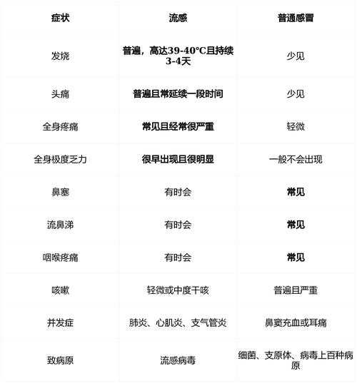 2020-2022新冠疫情期间福建JN1分支低烧不退应对指南