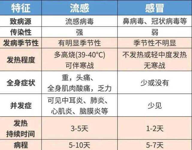 【变异毒株防控要点：血氧异常与复阳鉴别指南2020-2022年疫情实证分析】