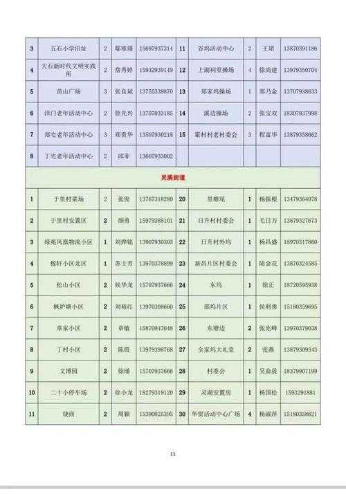 多地低水平波动下的意外触发：广信区核酸异常事件透视