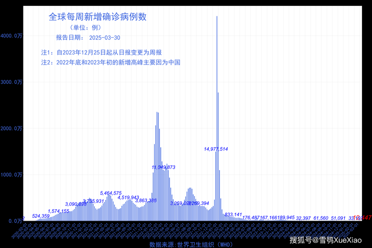 新冠疫情阳性病例复阳识别与管理建议：基于2020-2022年流行株分析