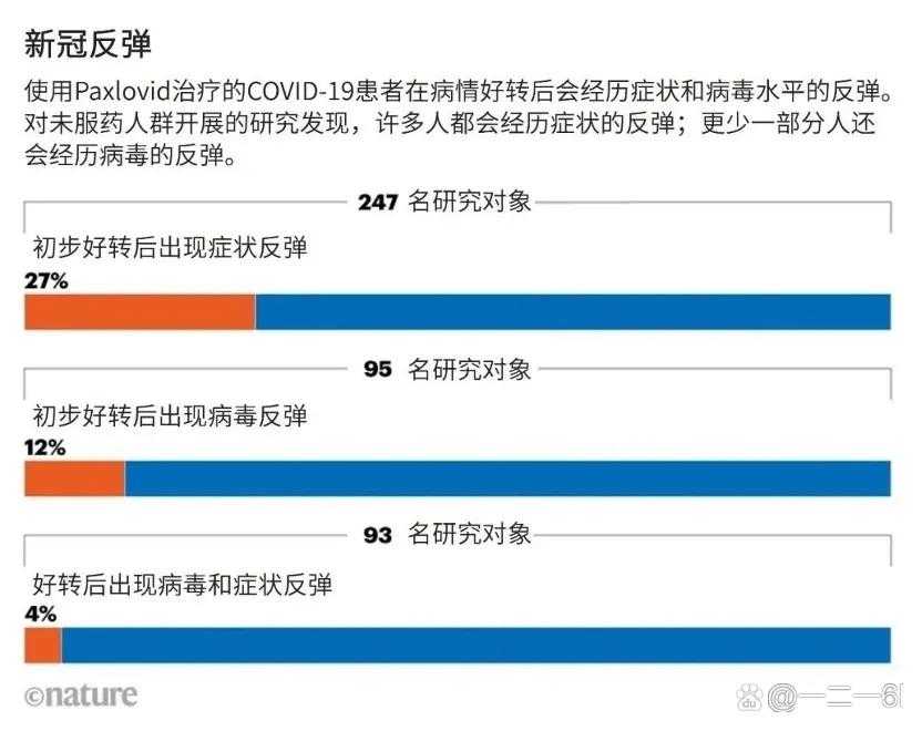 2020-2022新冠疫情期间复阳现象解析：山东专家建议与流行株关联性研究