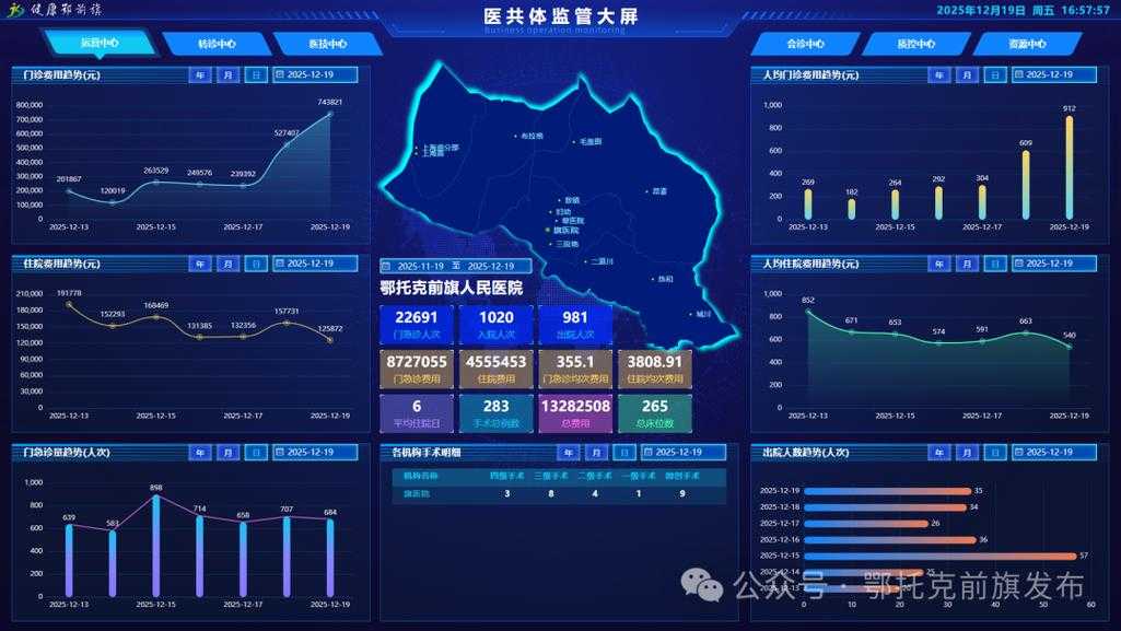 2020-2022新冠疫情期间医疗资源调度的挑战与优化策略