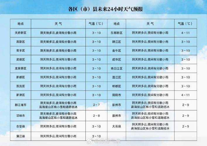 川东北防控晴雨表：巴中三例确诊折射的区域连锁效应
