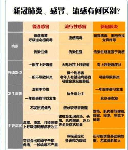 2020-2022年新冠疫情期间个人防护辟谣指南
