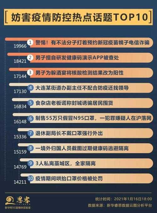 31省份多点散发，重庆巴南5例为何引发关注？